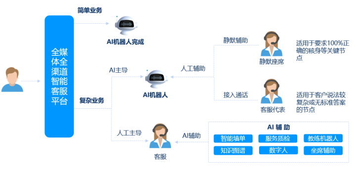 智能服务制造业智能客服分析及评价模型研究2.png