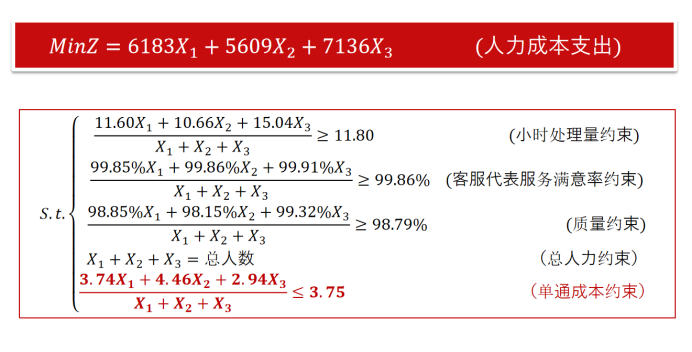 服务运营呼叫中心数据化运营思考及实践价值7.png