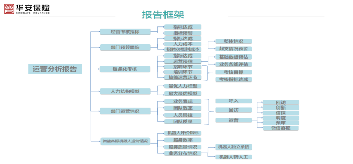 服务运营呼叫中心数据化运营思考及实践价值8.png